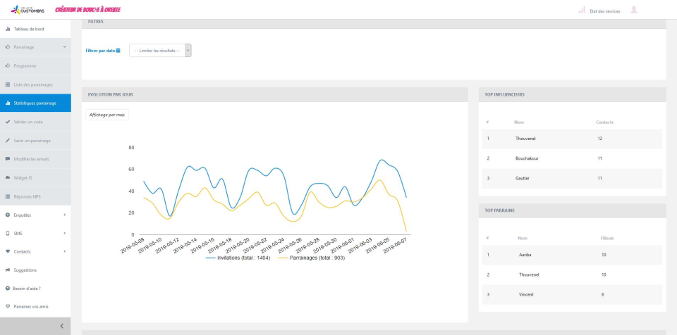 screenshot of We Love Customers